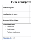 Fiche descriptive du poste à occuper